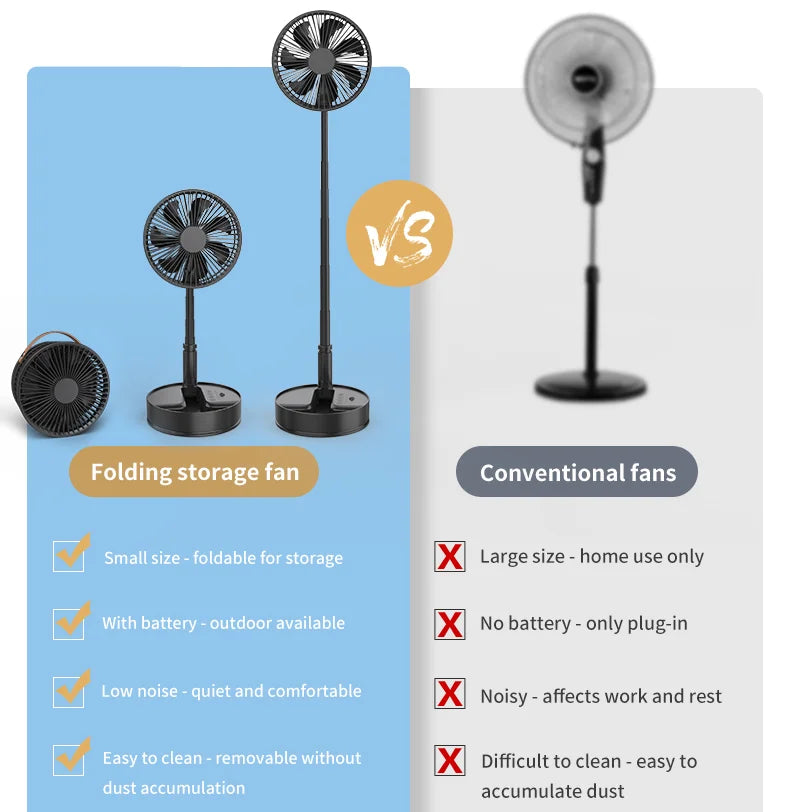 Remote Control Hand Strap &USB Charging Port  Battery Operated Portable Standing Fan, 4 Speed, Timer for Camping Travel Outdoor,