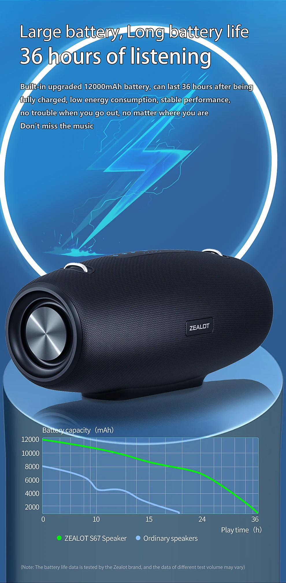 Zealot S67 Wireless Speaker WithShoulder Strap,Outdoor,Waterproof,Portable Speaker with Loud Stero and Booming Bass,40H Playtime