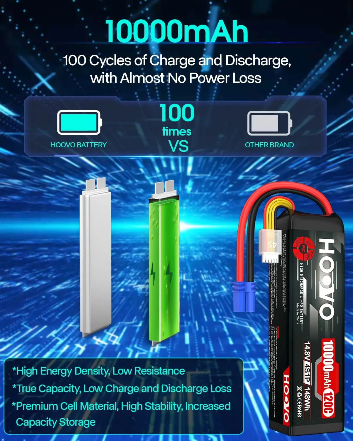 HOOVO 2Pcs 4S Lipo Battery 14.8V 10000mAh 120C Soft Case RC Battery EC5 Plug for RC Cars Drones DJI FPV RC Plane Racing Hobby