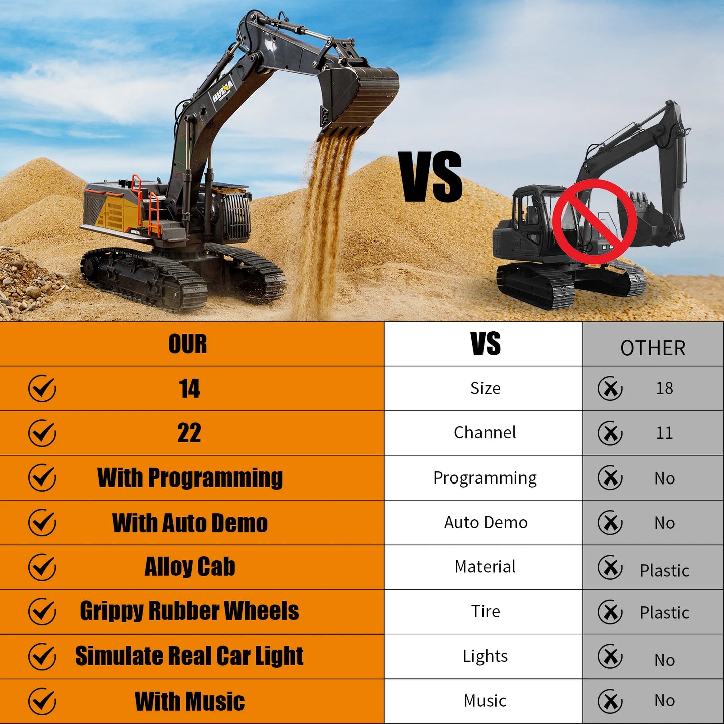 1/14 Scale 22CH Huina 1592 Radio Control Excavator Truck Model For 8+ Years Old