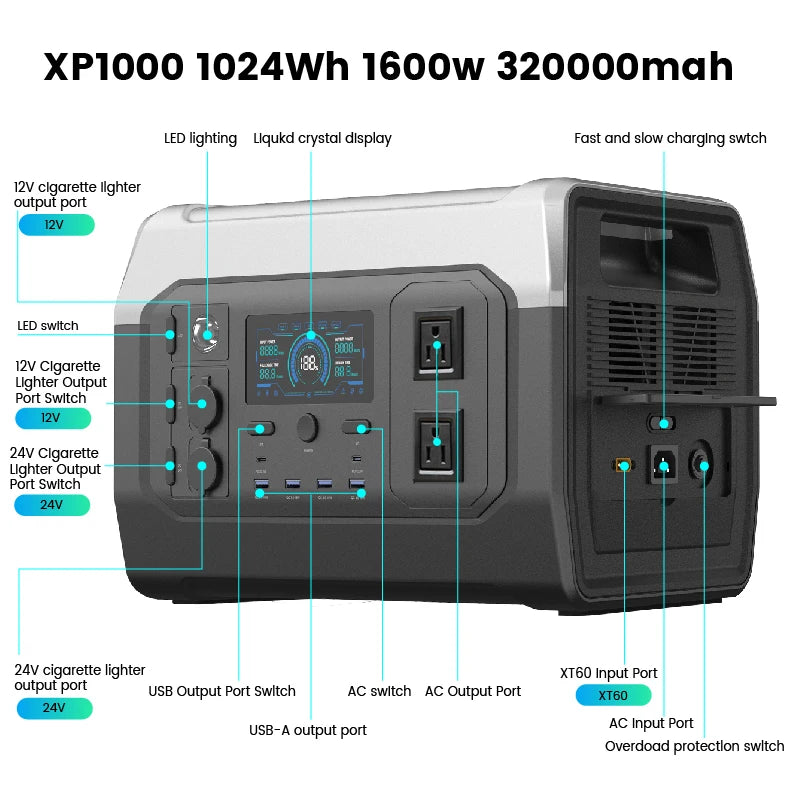 2400W /1600W / 500W Portable Power Station, 2048Wh / 1024Wh /345Wh Lifepo4 Battery with 400W / 200W / 100W Foldable Solar Panel