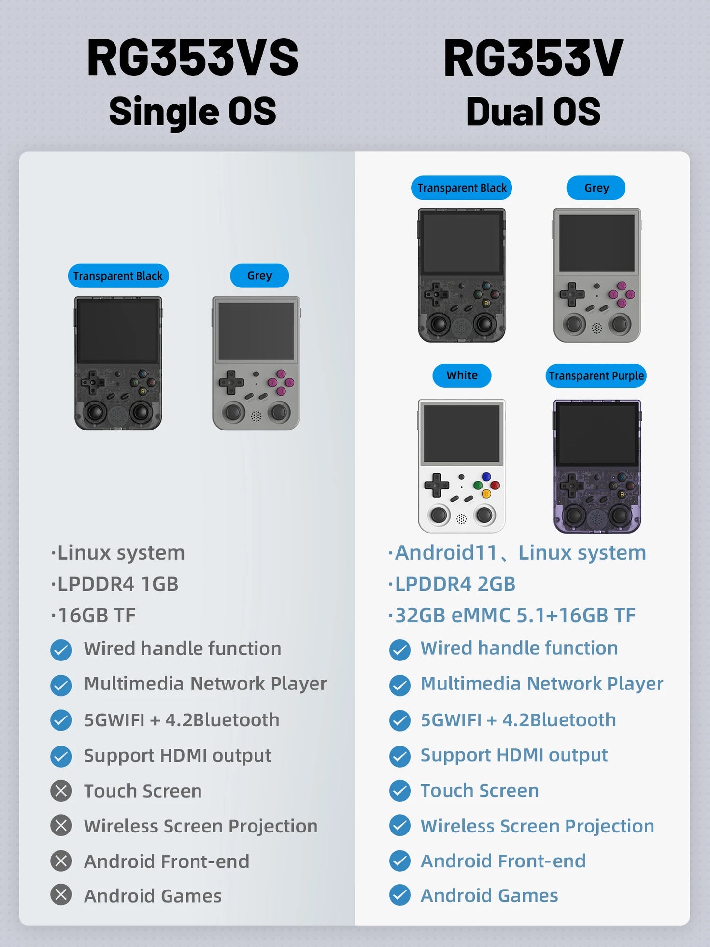 ANBERNIC RG353V RG353VS Retro Handheld Game 3.5'' IPS Screen Supports WiFi,Bluetooth,Online Fighting,Streaming,HDMI-compatible